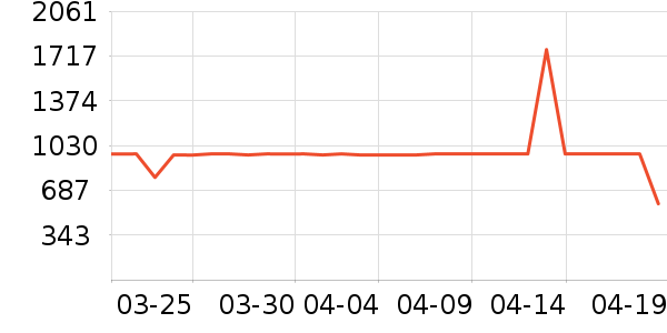 ��̫̫��ͨ���¼���ʷ�۸�