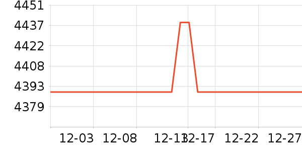 ��Ϊƽ�������ʷ�۸�