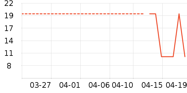 �����ܶ�ͯ����/������ʷ�۸�