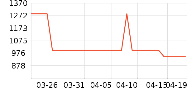 �˶�������ʷ�۸�