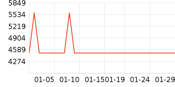 �������̻���ʷ�۸�