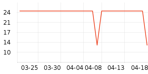 ���������ʷ�۸�