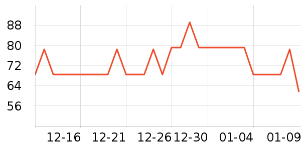 ����ͣ������ʷ�۸�