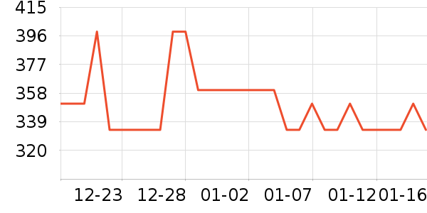 ��Ʈ����Ʒ���� ��ʷ�۸�