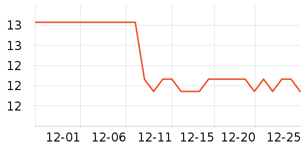 �ܷ���������ʳ��ʷ�۸�