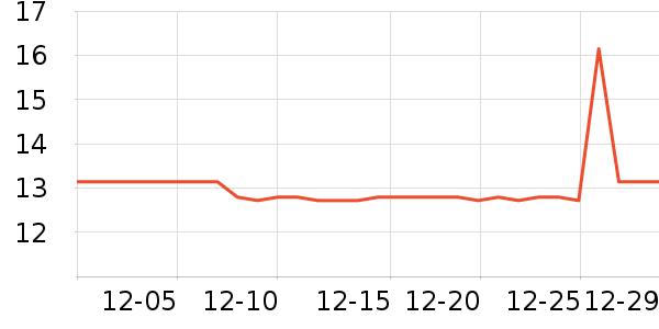 �ܷ���������ʳ��ʷ�۸�