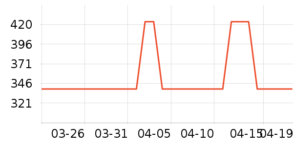 ˮ�Ǳ�����ʷ�۸�