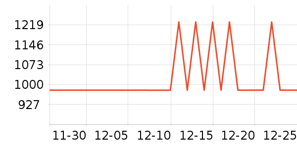 ˮ�Ǳ�����ʷ�۸�