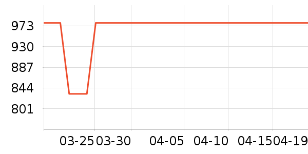 ˮ�Ǳ�����ʷ�۸�