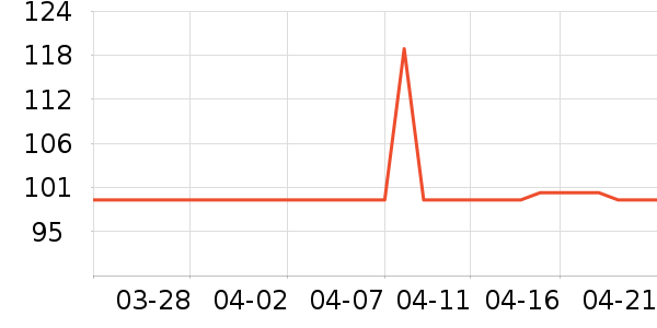 ����������/���/�����ʷ�۸�