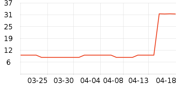 ǧ�ټ�԰����Ʒ��ʷ�۸�