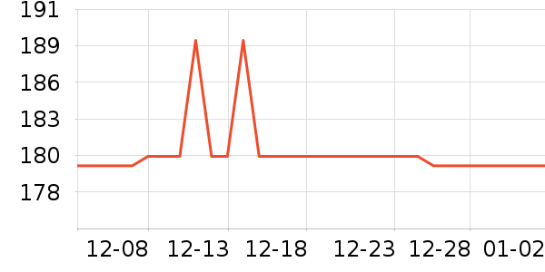 ŵ������ά����/������/����п����ʷ�۸�