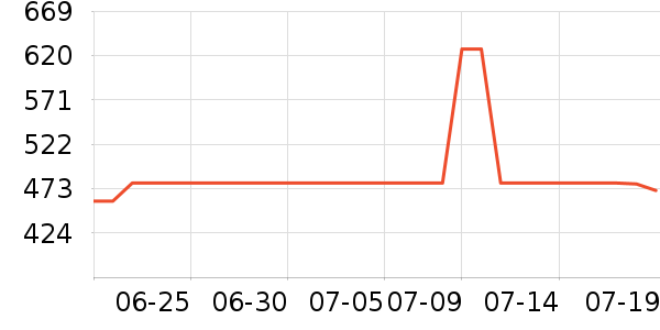 ������ѧ�۾�/��Ƭ������ʷ�۸�