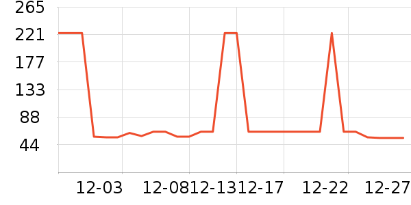 �Ź�������ʷ�۸�