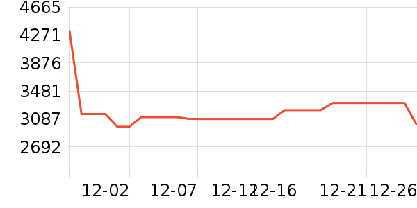 ���ͶӰ����ʷ�۸�