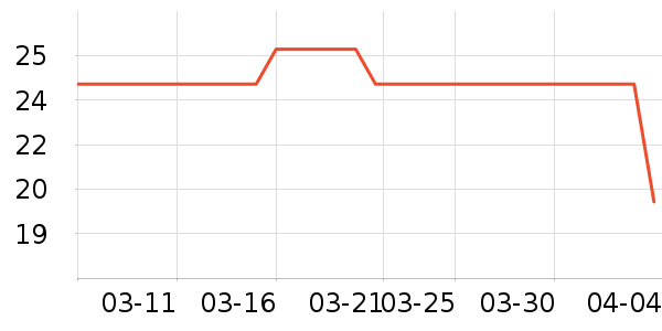 ��·ѩ�����/��Ʒ��ʷ�۸�