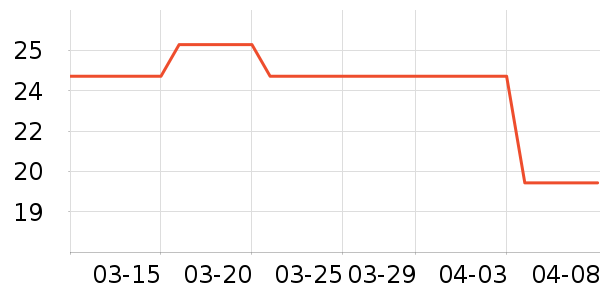 ��·ѩ�����/��Ʒ��ʷ�۸�