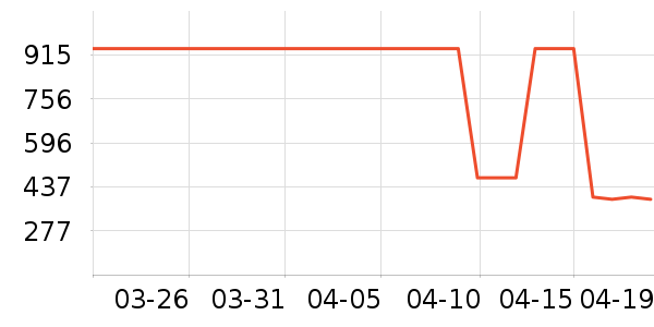 ˮ�Ǵ�Ʒ���� ��ʷ�۸�