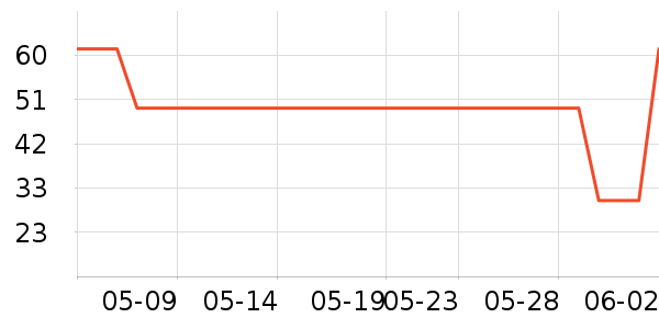 ����USB�����ܱ���ʷ�۸�