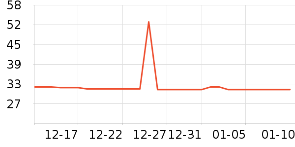 ����ţ��/��Ʒ��ʷ�۸�