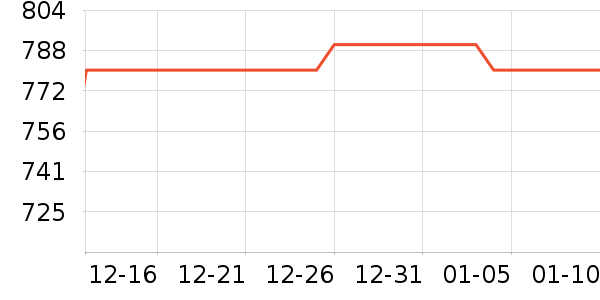 ��Ӱ׾���ʷ�۸�