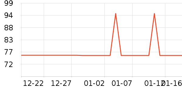 ��Ʒ���Ӽ��/������ʷ�۸�