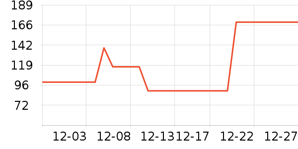 ���Ƕ����˶�Ь��ʷ�۸�