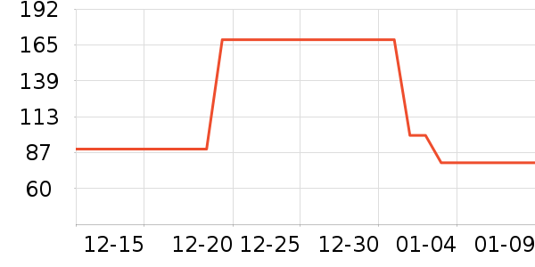 ���Ƕ����˶�Ь��ʷ�۸�