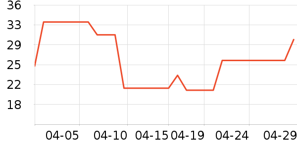 ��ֻ������/������ʷ�۸�