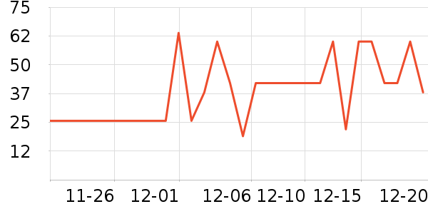 ��ֻ������/������ʷ�۸�