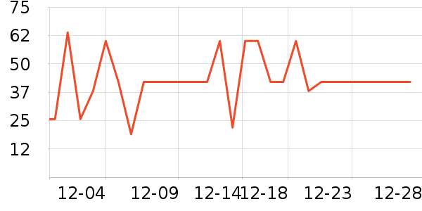 ��ֻ������/������ʷ�۸�