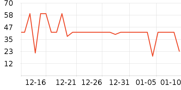 ��ֻ������/������ʷ�۸�