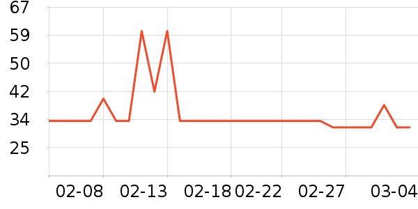 ��ֻ������/������ʷ�۸�