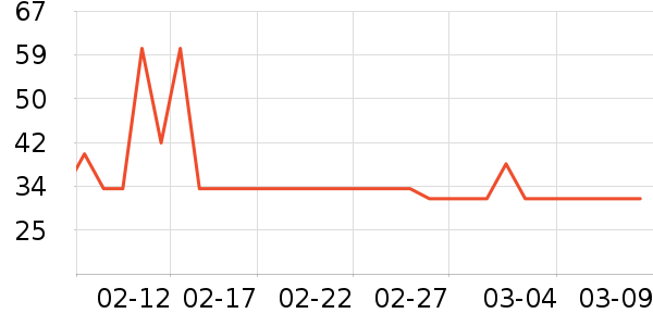 ��ֻ������/������ʷ�۸�