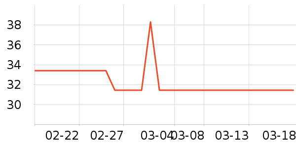 ��ֻ������/������ʷ�۸�