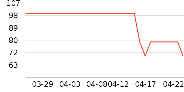 ����˿��о/����/��ͷ��ʷ�۸�