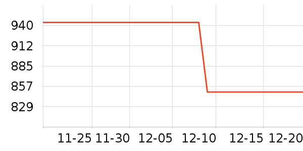 ���������������ʷ�۸�