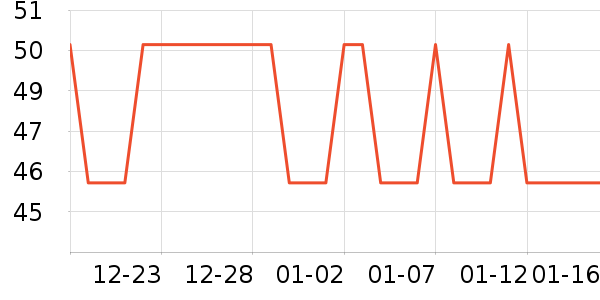 �Ź�������ʷ�۸�