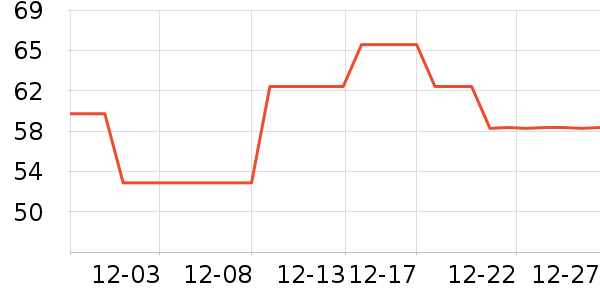 ����ʼ����ʷ�۸�