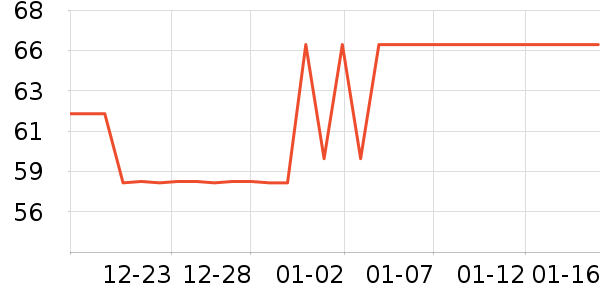 ����ʼ����ʷ�۸�