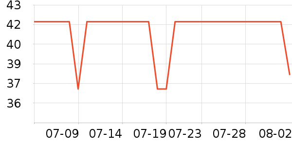 Daisy dreamʱ�н�ָ/������ʷ�۸�