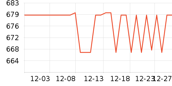 ���շ�������е��ʷ�۸�