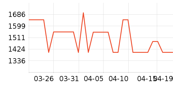 �ƾ�ϴ�ػ���ʷ�۸�