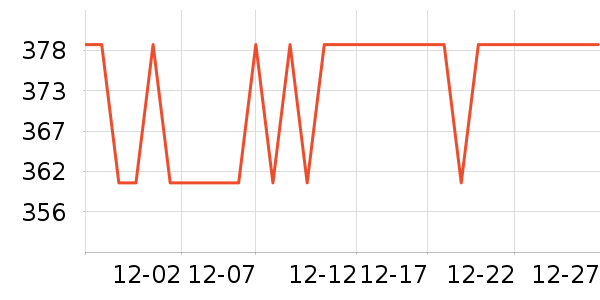 ��������Ϸ������ʷ�۸�