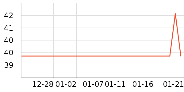 ������/������ʷ�۸�