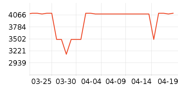 ����ϴ�ػ���ʷ�۸�