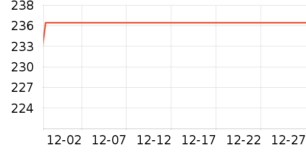 �ܶ������䷽�̷���ʷ�۸�