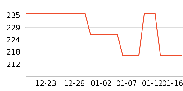 �ܶ������䷽�̷���ʷ�۸�