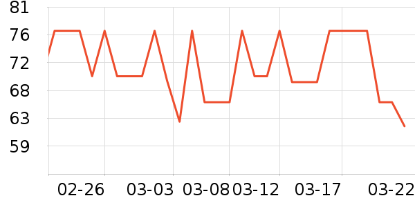 ʮ�µ�������ʷ�۸�