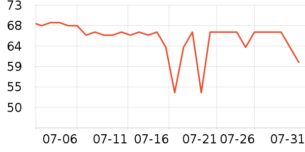 ʮ�µ�������ʷ�۸�